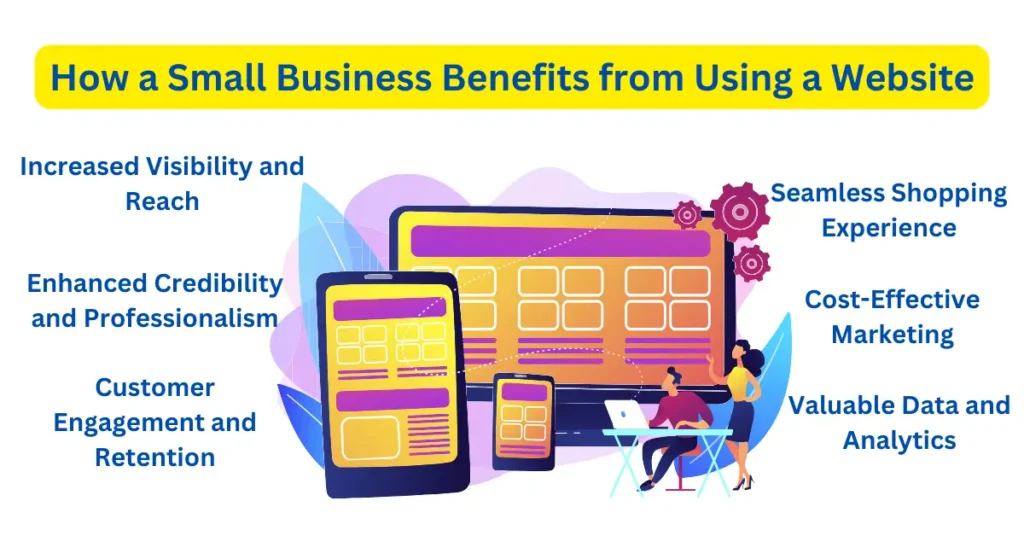 How a Website Helps Small Businesses